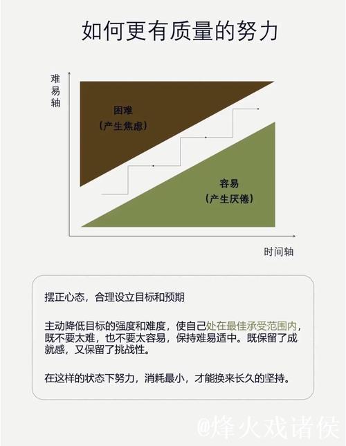 突围策略！3层关键调整解决三核内耗与快攻乏力