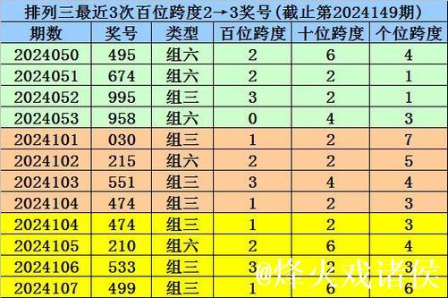 014期杨波排列三预测：独胆推荐