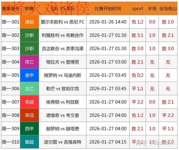 世界杯预测最新网址 世界杯预测最新网址