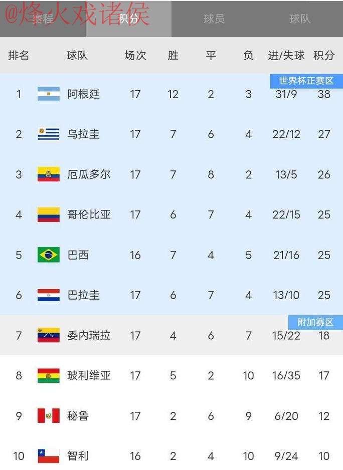 世界杯比分在线最佳